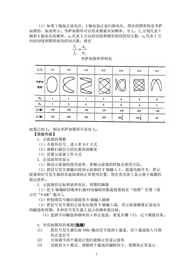 IT相关与示波器及磁性参数实验结果