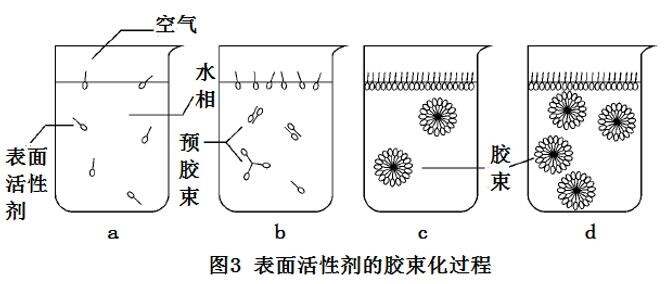 受话器与表面活性剂胶团