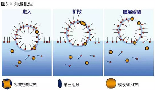 清洁刷与聚合物胶束和表面活性剂胶束的区别