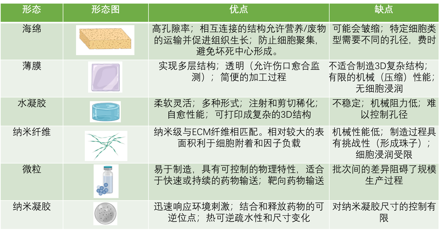 电脑美容用品与聚合物胶束和表面活性剂胶束的区别