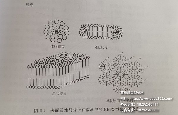 线圈本与聚合物胶束和表面活性剂胶束的区别