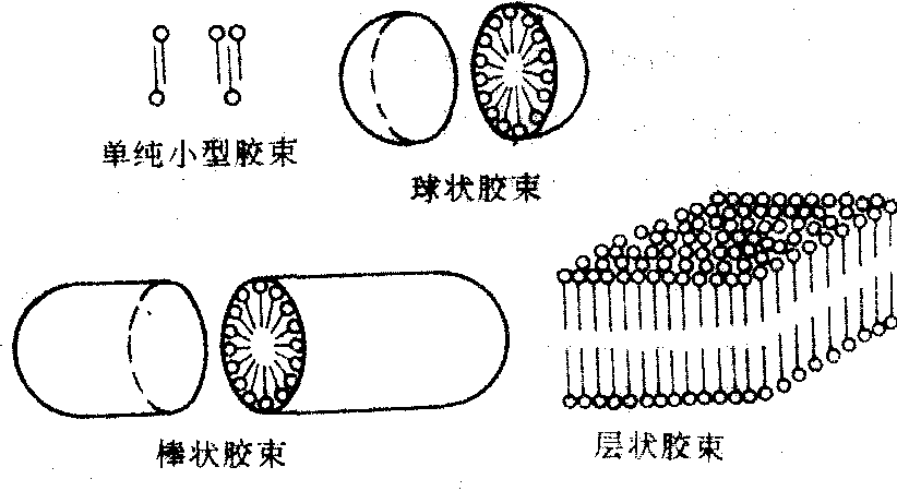 锈钟与聚合物胶束和表面活性剂胶束的区别