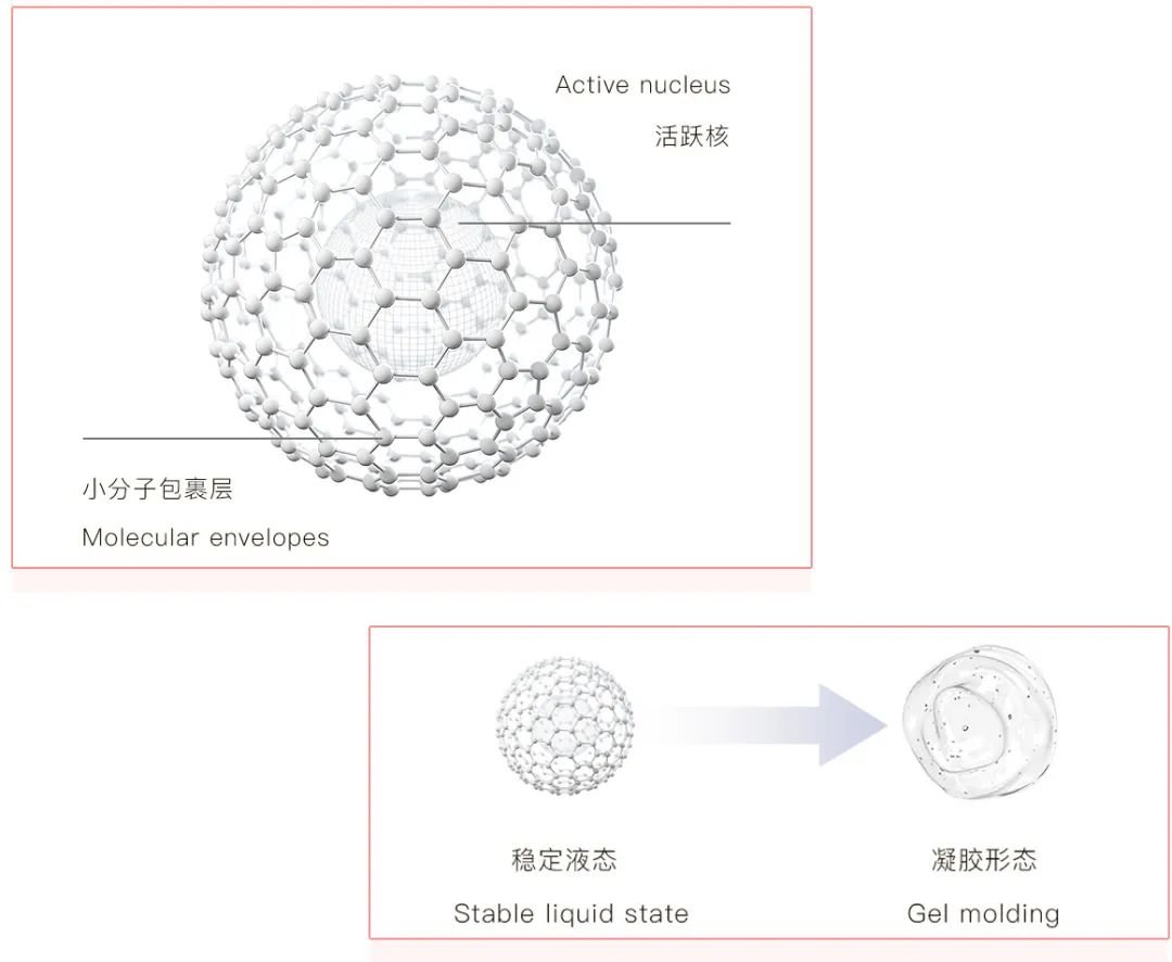 玻璃种与聚合物胶束和表面活性剂胶束的区别