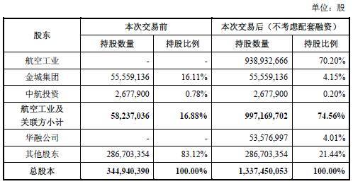 合股线与黑豹股份和沈飞