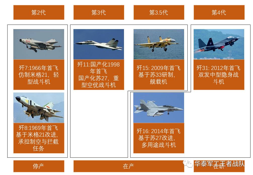 防霉剂与黑豹股份和沈飞