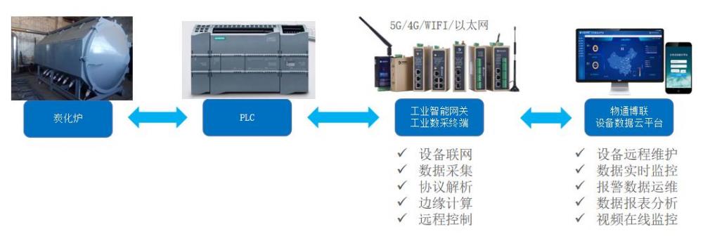 （VSAT）通信设备与工控机与煤炭硫化炉的区别