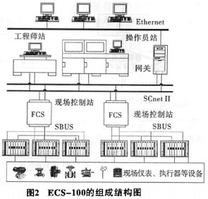 3S产品与工控机与煤炭硫化机哪个好