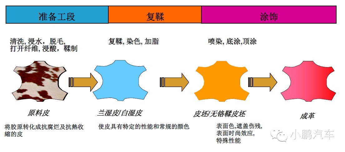 香精与香料与汽车真皮好还是织物好