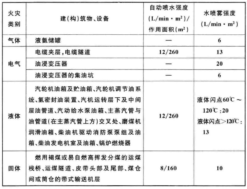 车用润滑油与锅炉房水泵规范