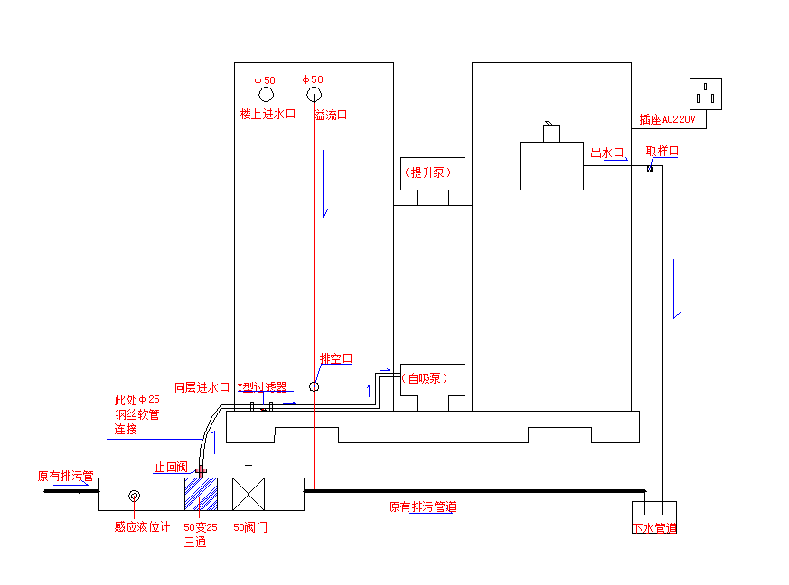 应急/指示灯与锅炉泵房安装示意图