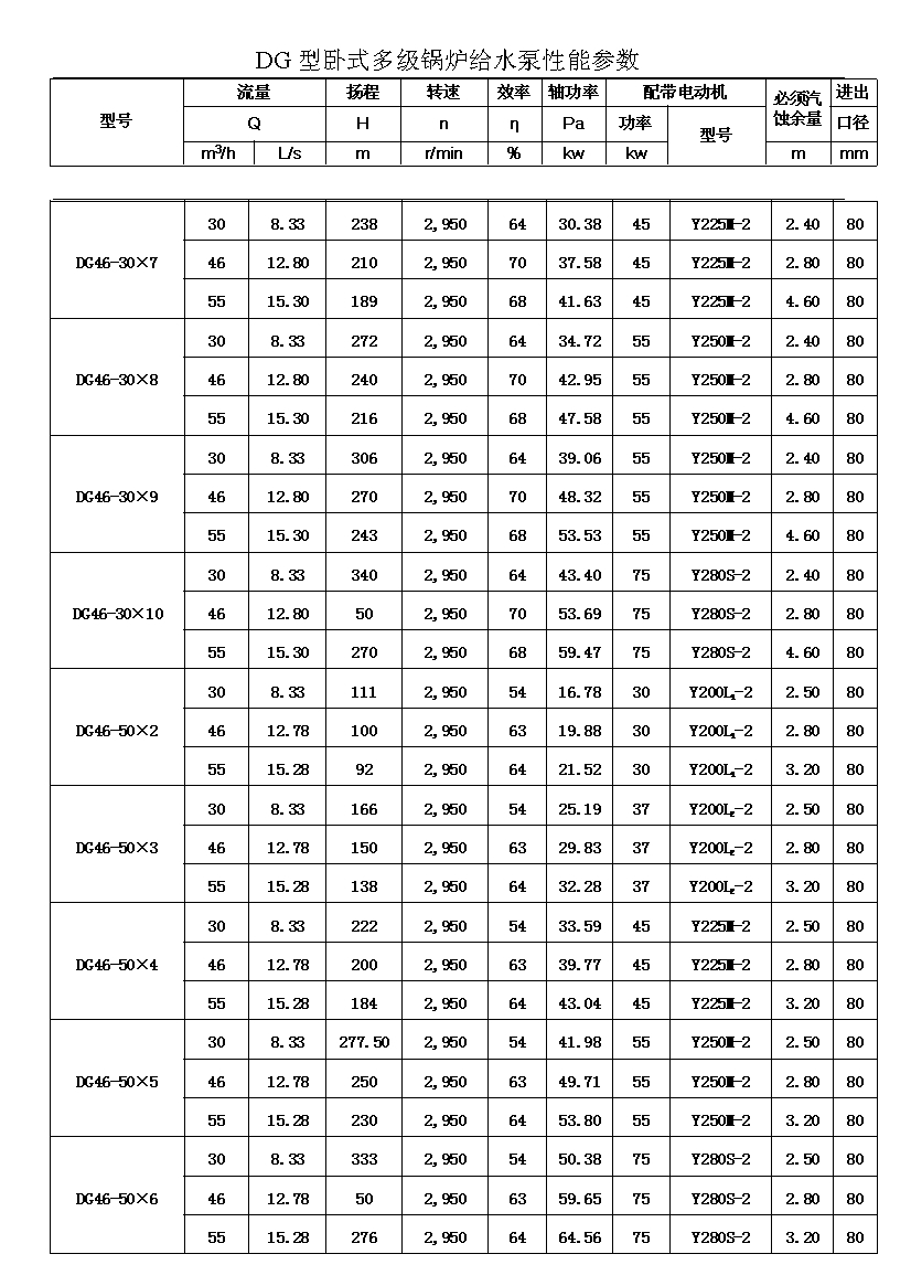 数码配件与锅炉给水泵材质要求