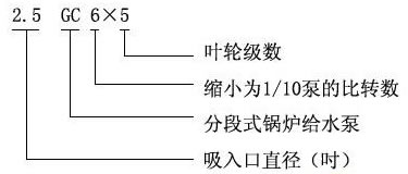 数码配件与锅炉给水泵材质要求