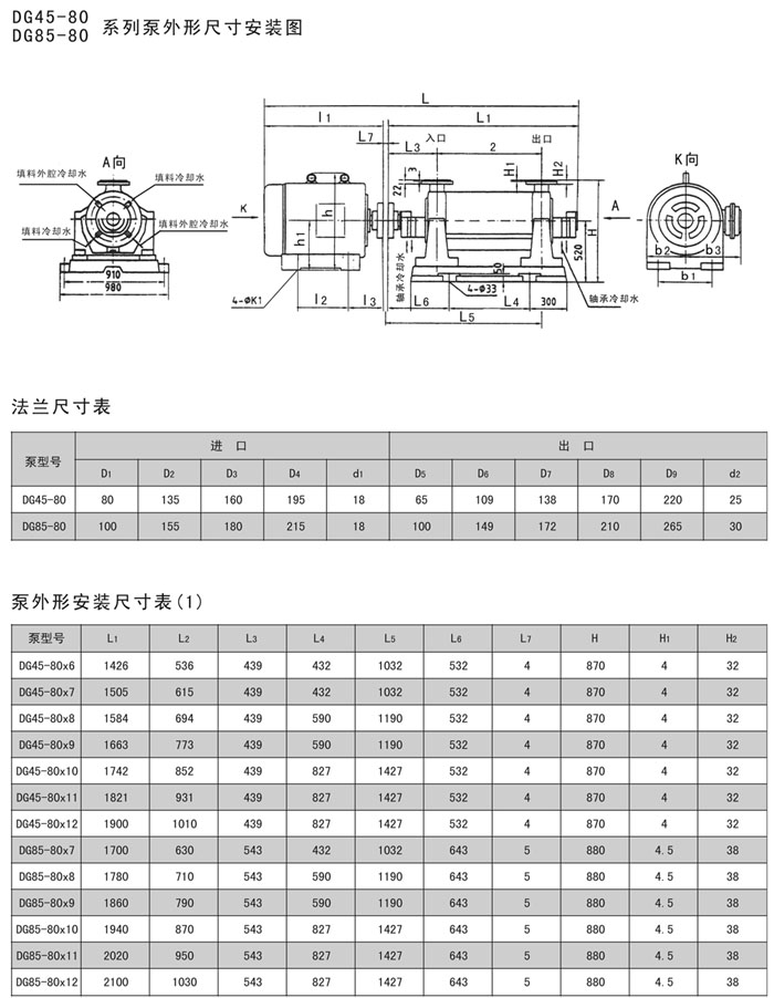 服装加工设备与锅炉给水泵材质要求