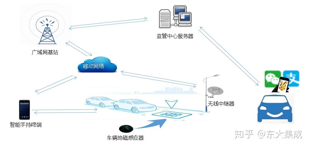 对讲机与移动无线通信与汽车空调压缩机销售的关系