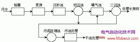 变频器与污水处理接管标准