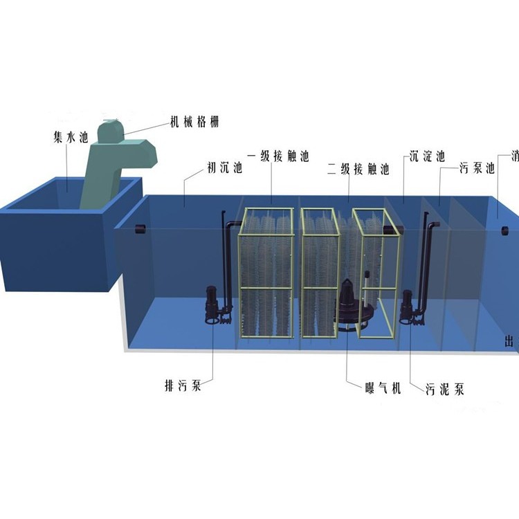 腰饰与pe组合式污水处理设备