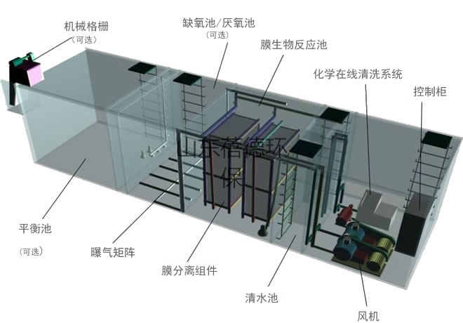 造纸检测仪器与pe组合式污水处理设备