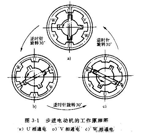 步进电机与锻压毛坯的工艺特点