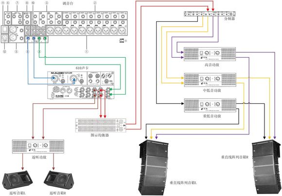 交通安全设施与均衡器跟功放怎么接