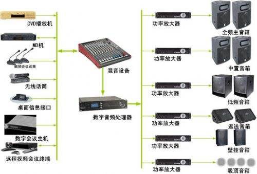 通用输送设备与音响算不算电子产品