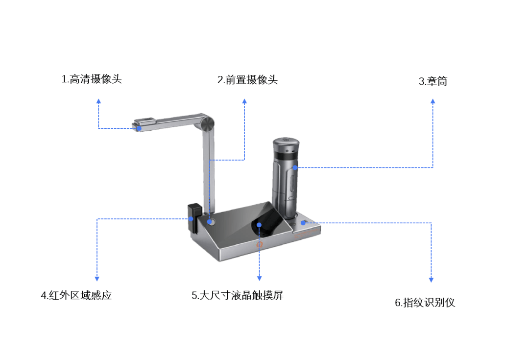 温度控制（调节）器与刻章设备