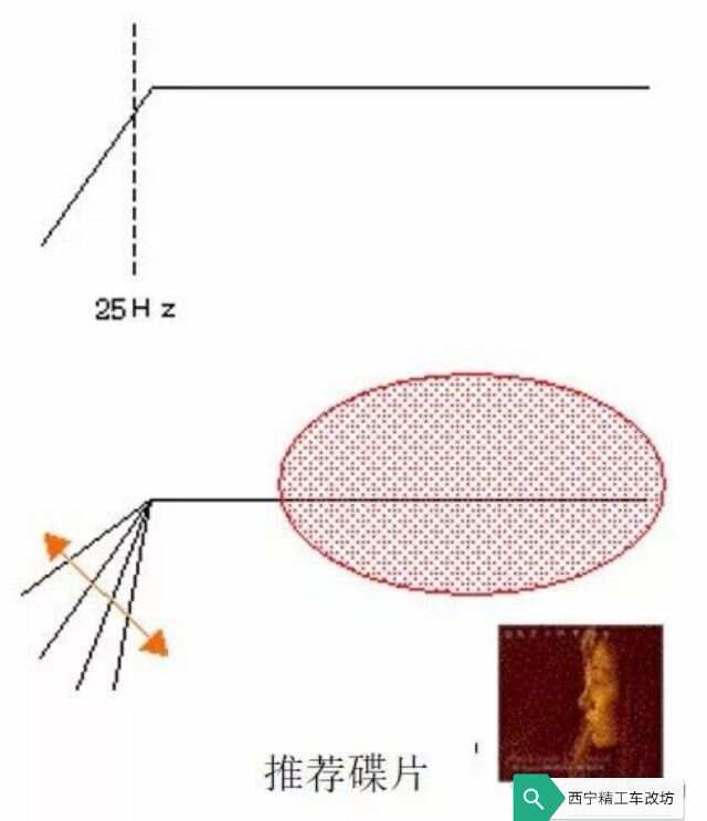 云母片与汽车音响切频原理