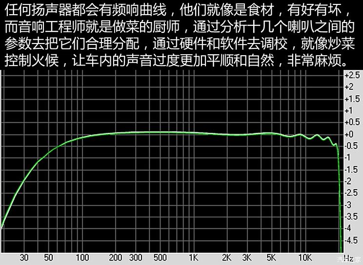 花岗石与汽车音响切频原理