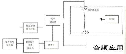 专用灯具与汽车音响切频原理