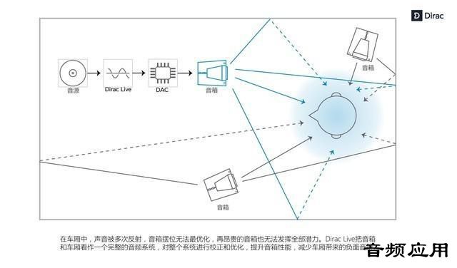 投影机与汽车音响切频原理