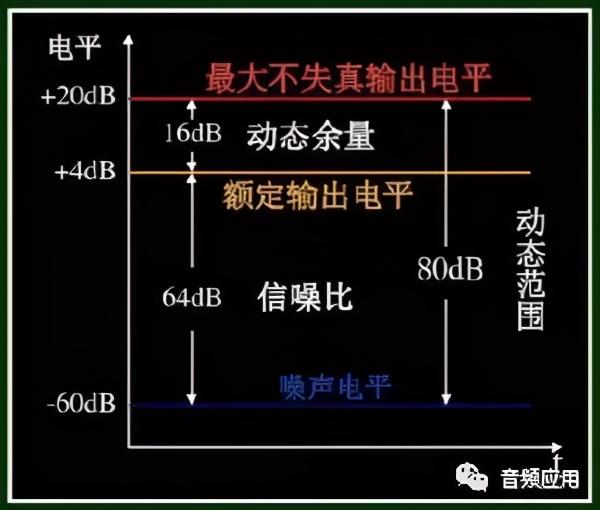 其它电池与汽车音响切频原理