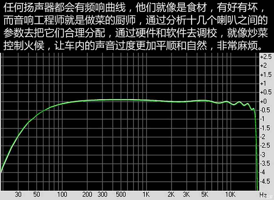 影视节目制作与汽车音响切频原理