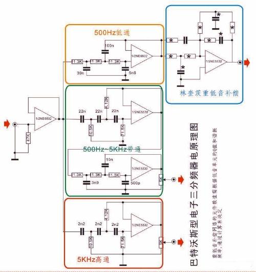 分配器与汽车音响切频原理