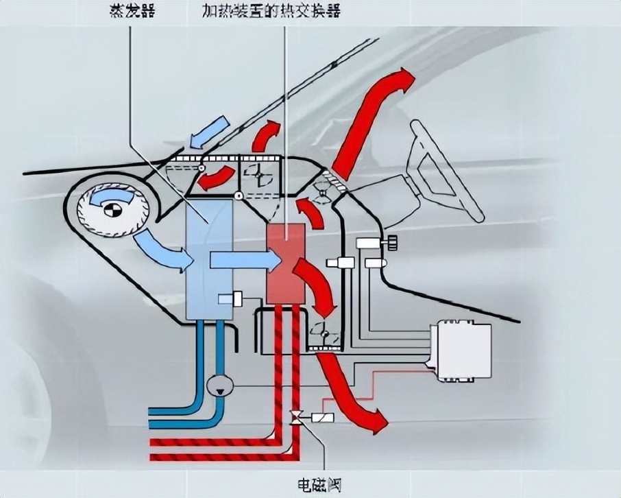 热交换器(水箱)与汽车音响切频是什么意思