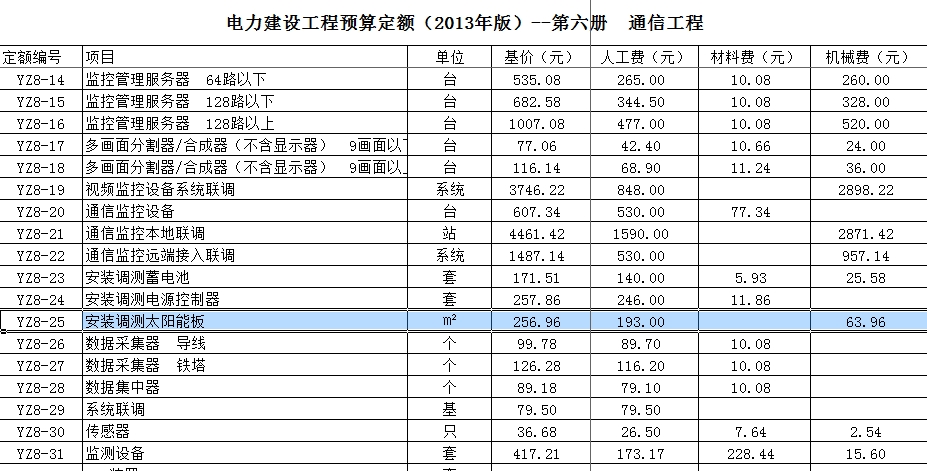 石料与光伏板套什么定额