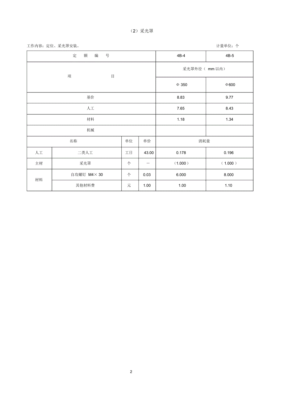 正式/民间组织与光伏板套什么定额