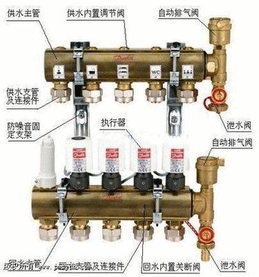 百财/白菜与水暖开关锁怎么开图解