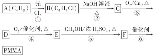 聚甲基丙烯酸甲酯(PMMA)与培养箱的分类