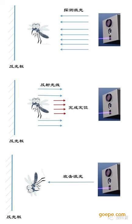 光纤放大器与灭蚊灯和电蚊拍哪个效果好