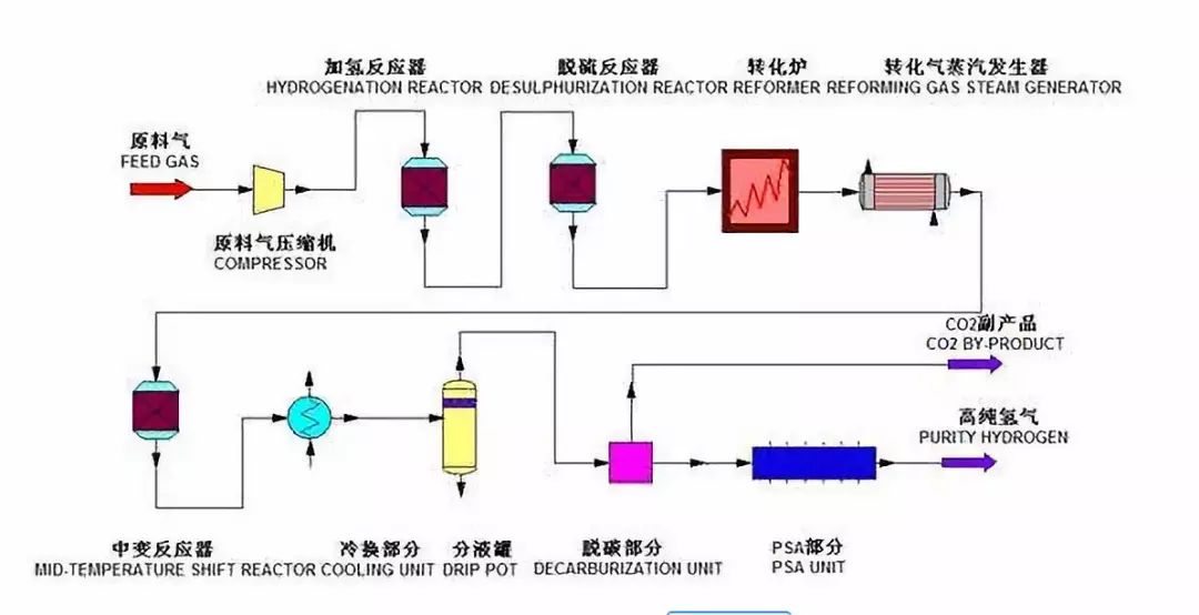 淘气堡与高纯水的生产工艺