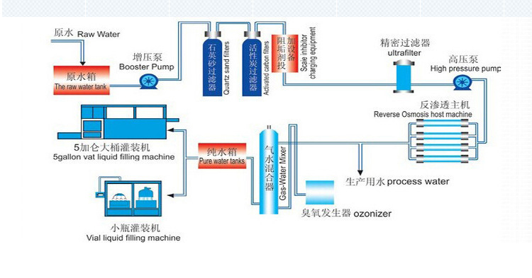 刀具、夹具与高纯水的生产工艺