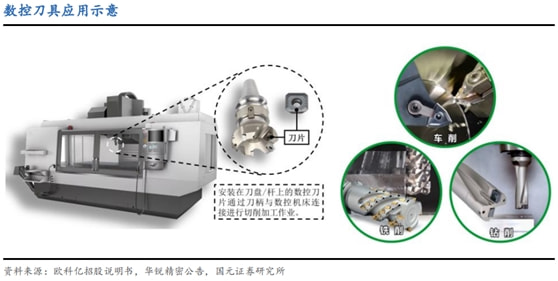 刀具、夹具与高纯水的生产工艺