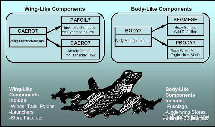 航空模型与压缩分件怎么解压