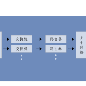 过滤器与把分开的压缩包整合