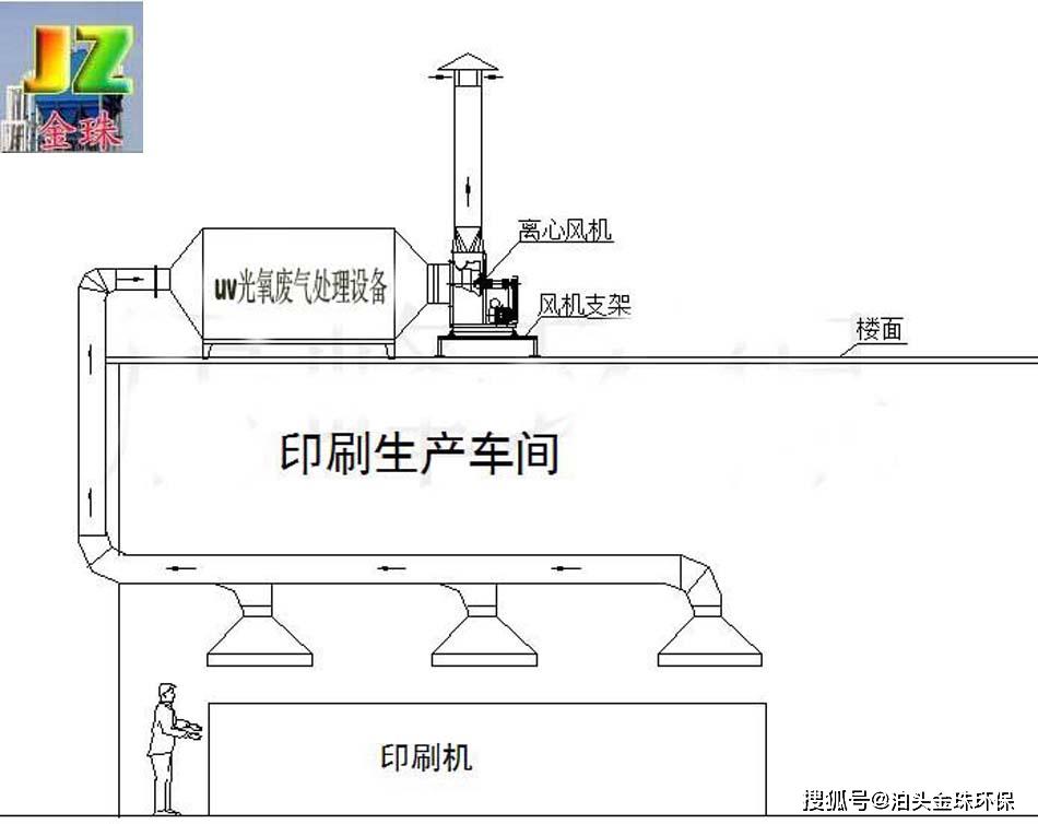 无框画与印刷厂环保排气系统介绍