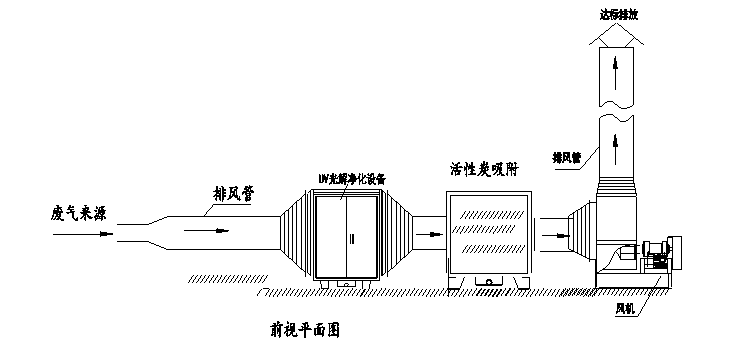 驱虫灭害化学品与印刷厂环保排气系统介绍