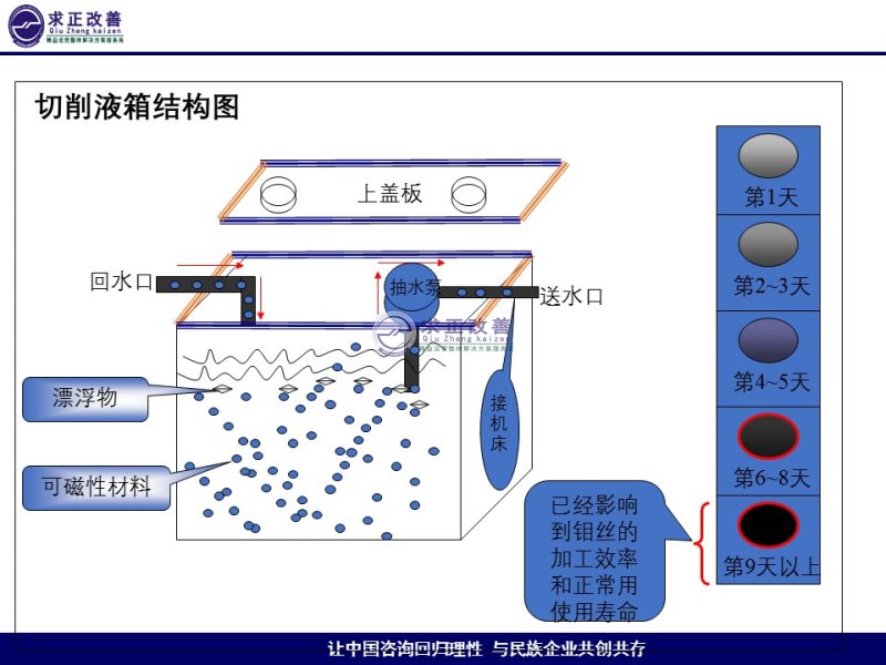 废钼与滤布与自动锁线机工作原理区别