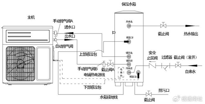 空气源热泵热水器与滤布与自动锁线机工作原理区别