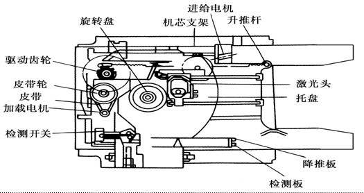 VCD制作系统与滤布与自动锁线机工作原理区别