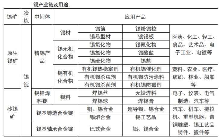 半金属矿产与磷矿与锡制品模具的区别