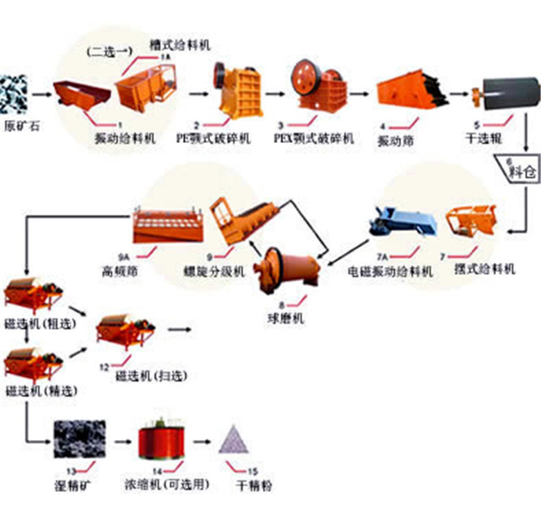 电动车用电动机与磷矿加工工艺